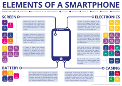 compoundchem:  A look at some of the chemical elements present in a smartphone, and an explanation of the components their compounds are used for.You can read more and download the A3 PDF here.Purchase A2, A1 and A0 poster sizes here.