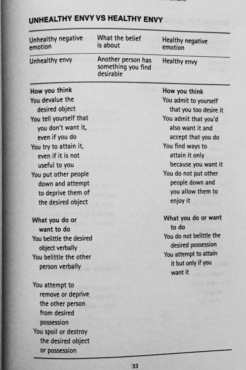 polyamorous-tangles: khanos:  differentiating healthy and unhealthy emotions. pages from cognitive behaviour therapy by avy joseph (2016)   These are helpful. 