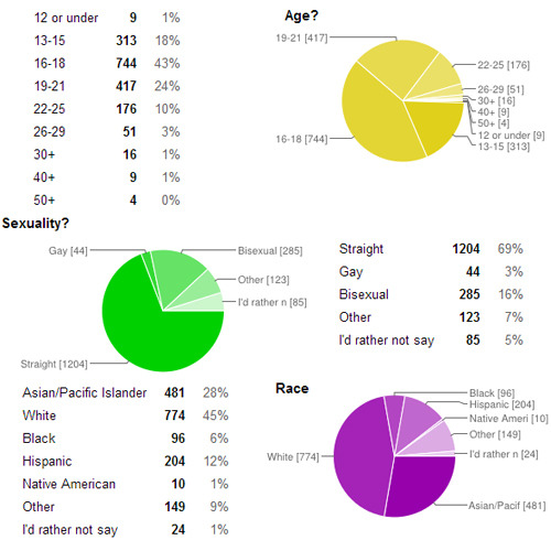 taekey:  List of things people like and dislike about the fandom » hereFull list