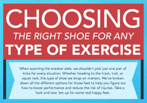 lifemadesimple: Infographic - How to Pick the Perfect Shoe for Any Workout