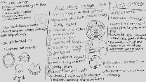 The Shield Of Achilles (+misc. Notes)