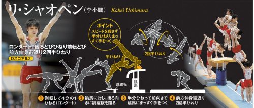 Kohei Uchimura “Li Xiaopeng”via asahi.com