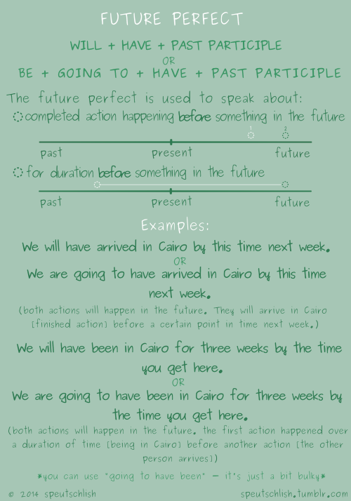 speutschlish:How to use the various verb tenses in English!I did not include the future perfect cont