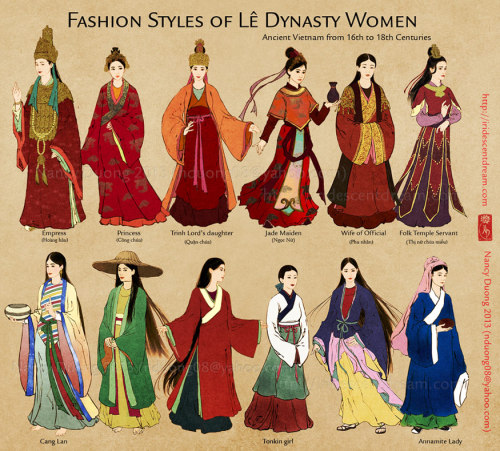 Fashion styles of Le Dynasty Women (Vietnam: 1428 to 1788) A timeline to illustrate what Le Dynasty 