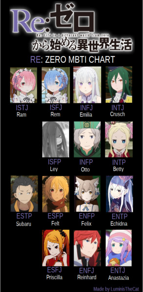 Entp anime characters