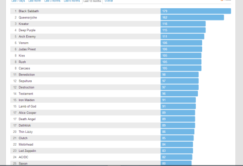 Porn Pics My top 25 artists of 2013 according to Last.fm.