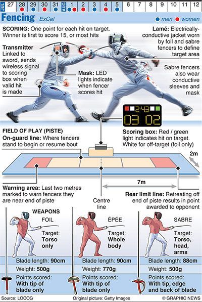 Porn Pics mindhost:  Various Olympic or sports fencing