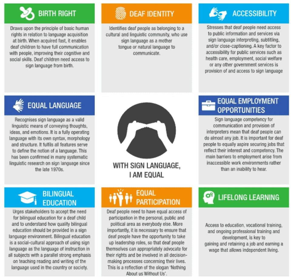 Teaching Students with Language and Communication