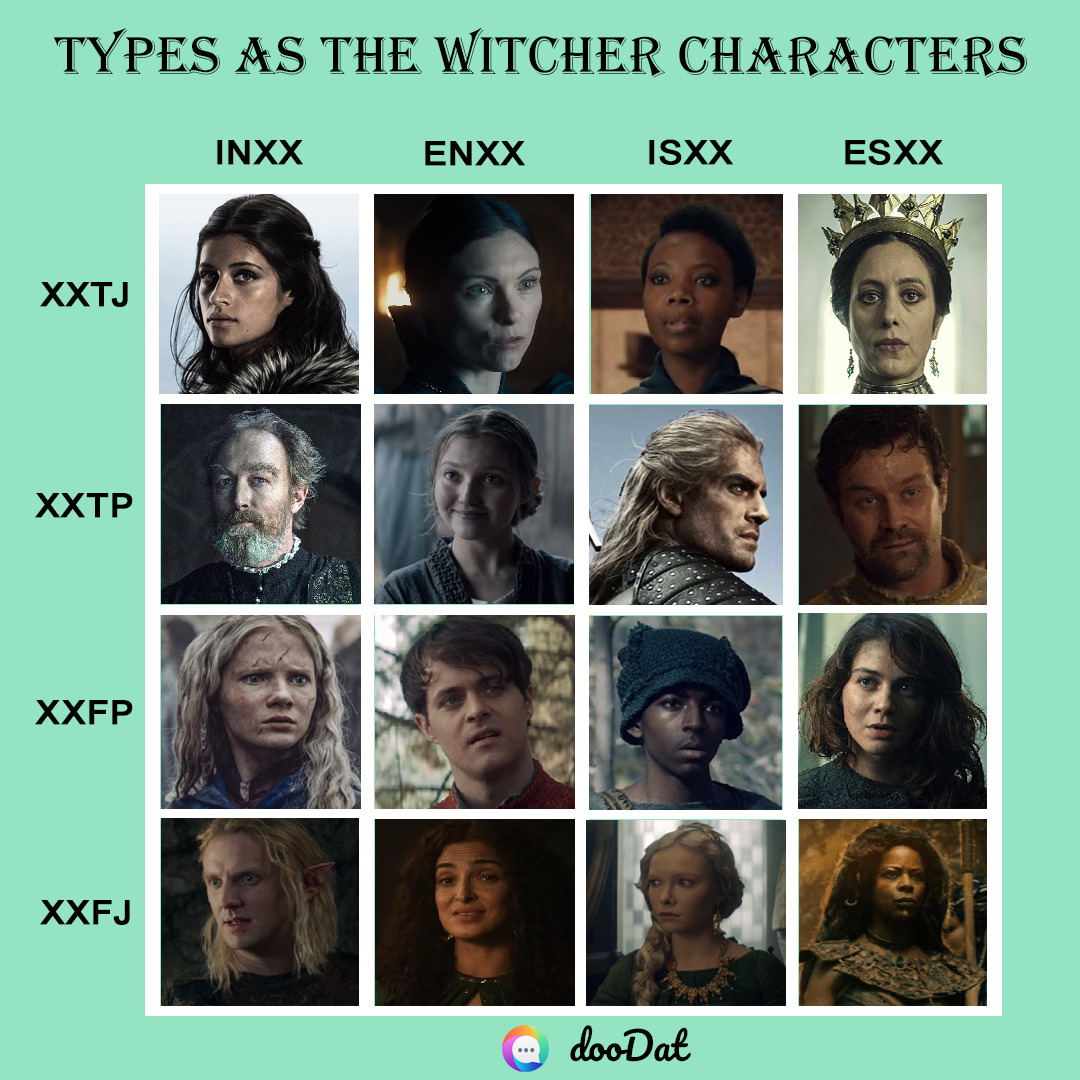 DooDat App — MBTI Types as The Witcher (2019) show. It is based