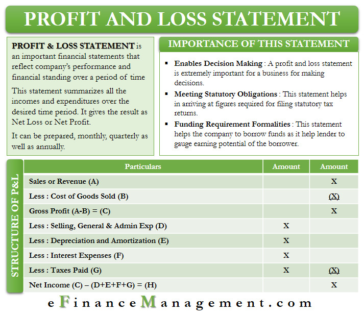 EFinanceManagement On Tumblr