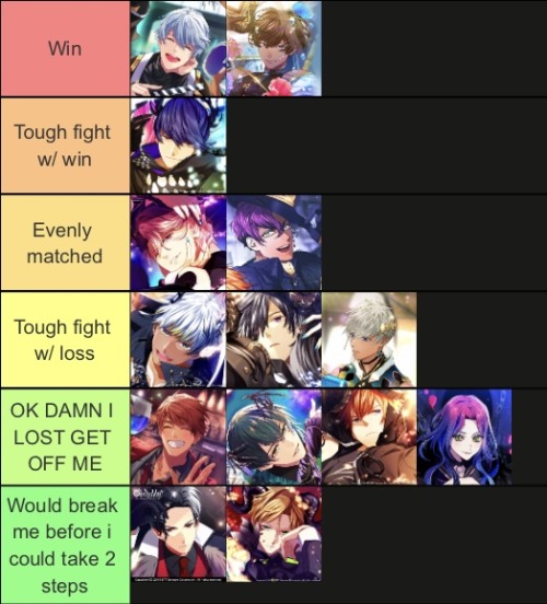 I Was Bored, So I Made This Tierlist On How Likely My MC Is To Win In A Fight Against The Obey Me Boys