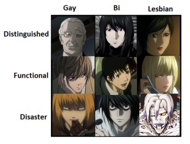 death note alignment chartit was hard to narrow down just one character  