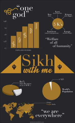 Imrozesdeol:  Sikh With Me- Part 1 