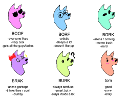 ofgoldandbrotherhood:  tag urself im bork 