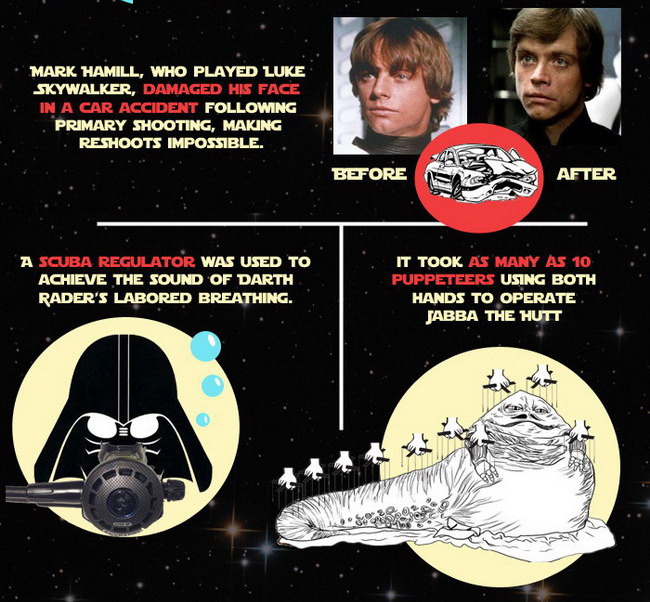 tiefighters:  19 Things You Didn’t Know About Star Wars Design by Ellie Koning