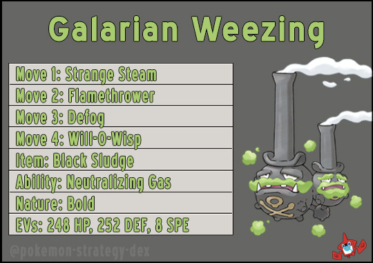 Pokemon Dex — Galarian Moves: Strange Steam, Galarian...