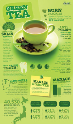 the-health-freak:More Information on health benefits of green tea can be found here