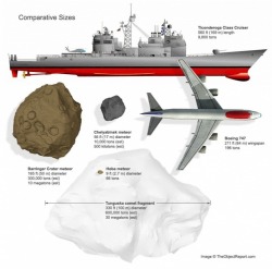 spaceexp: Asteroid/Meteorite size comparisons via reddit 