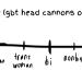 siderealsandman:hyper-nico:grasslandbutch:92percentloki:grasslandbutch:grasslandbutch:fandom hcs are like:-shy anxious person is ace-badass but nice girl is bi-mean bitch is a lesbian-bubbly extrovert girl is pan-all men are gay (unless they’re