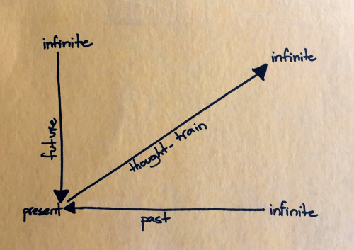 explore-blog: The timelessly brilliant Hannah Arendt on time, space, and where our thinking ego resi