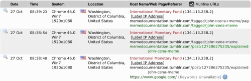 memedocumentation: The Internationak Monetary Fun (IMF) has visited Meme Documentation. The IMF seem