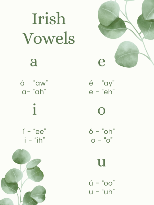 accessibleaesthetics: leannan-fuisce:Some Irish grammar/pronunciation notes by me! Part two will be 