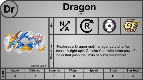 Dragonchip Driver Download