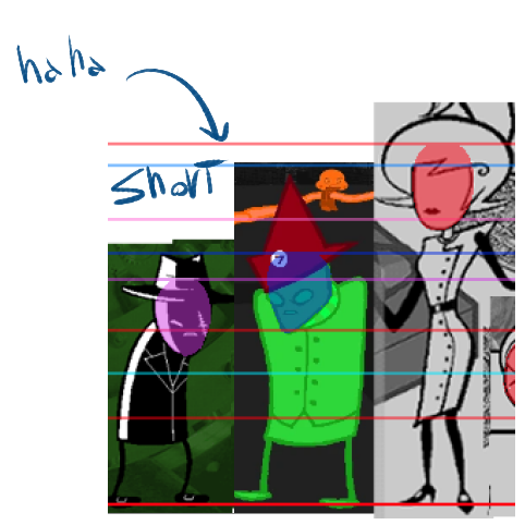 I Made A Heights Chart Because I Wanted To Know How Tall The Midnight Crew Is Compared To Everyone Else