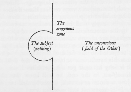 syntheticphilosophy:Jacques Lacan, From Love to the Libido 