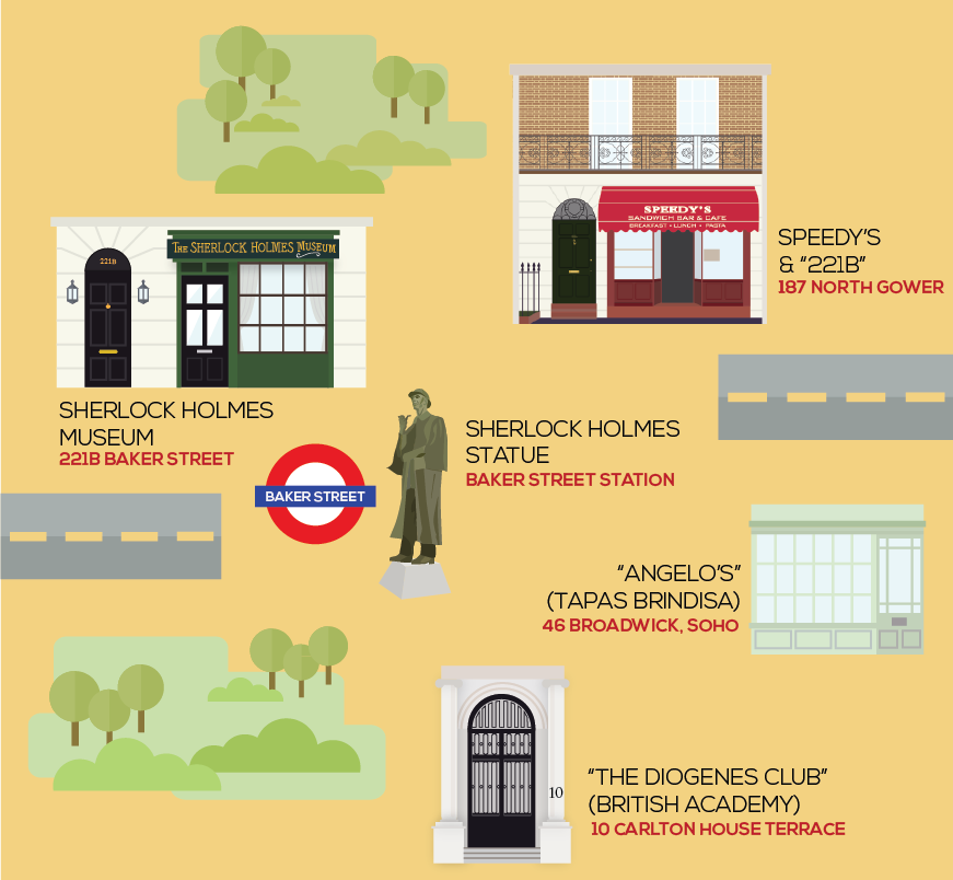bencumber:  For anyone visiting London: the essential pilgrimage stops  