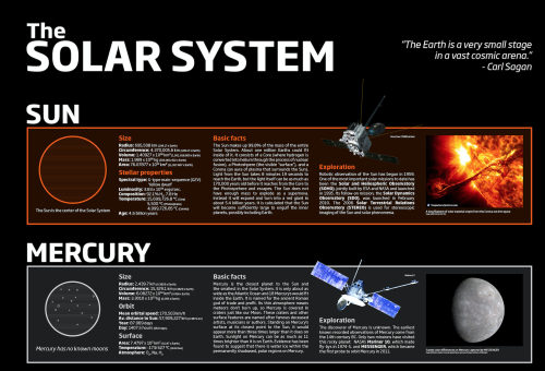 americaninfographic: The Solar System