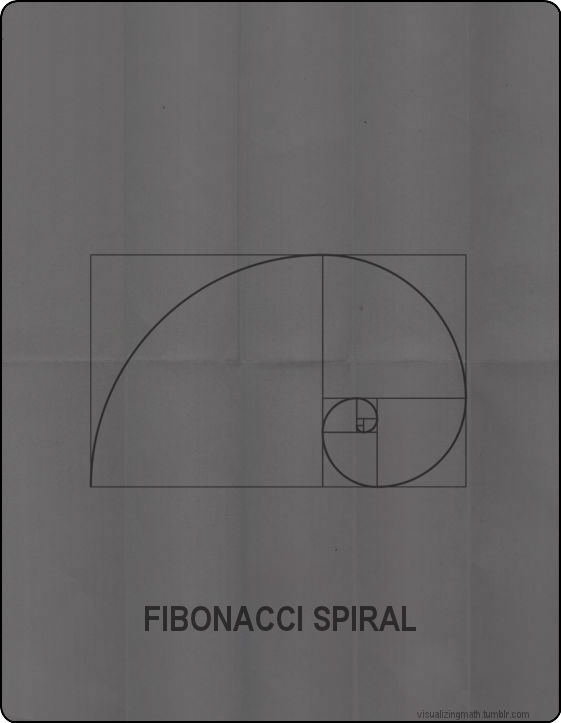 jtotheizzoe:  visualizingmath:  Mathematical Object Minimalist Posters by Visualizingmath. (Yes,