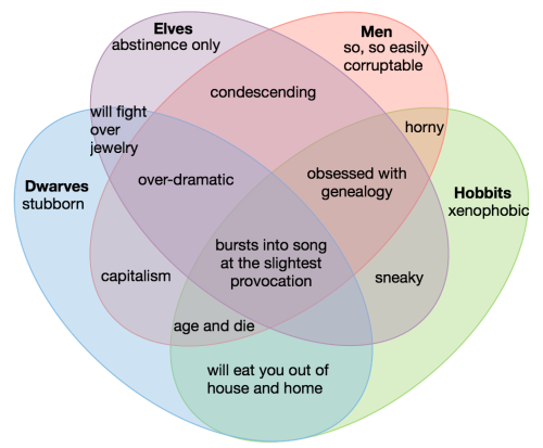 mirkwoodest:bramblepatch:mirkwoodest:steelosprei:mirkwoodest:understanding the races of middle earth