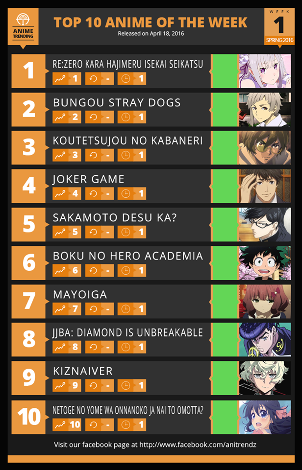 Anime Couple Ranking gambar ke 10