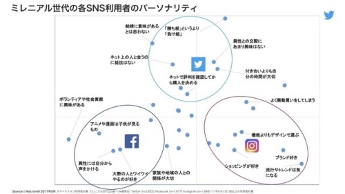 attrip: 「ミレニアル世代」の主流は、内向的で慎重な人たち。 つまりTwitterユーザーのような人たちからの共感を勝ち得ていく…と言うことが、今後、とても重要になってくると思います。 #adt