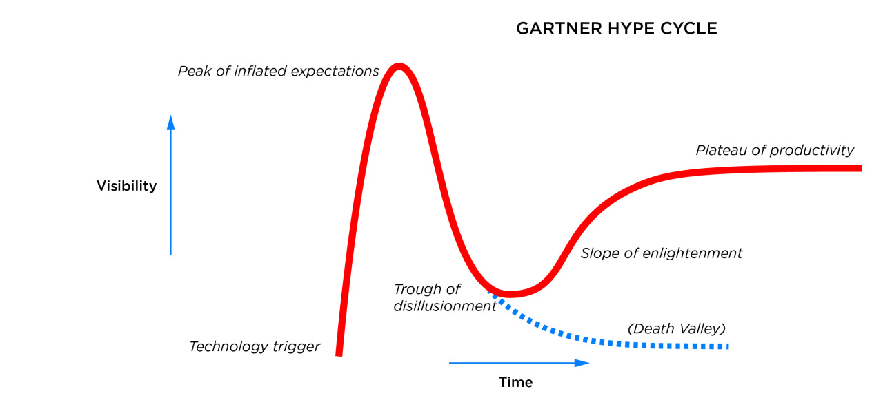 Reporter Rindende udvikling ترديد زميل مبتدئ gartner deichmann - labazmusic.com