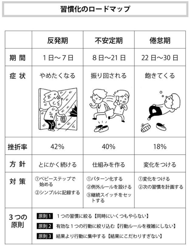 srtmn:
“この表には人生を変えるコツが凝縮されている。
http://bit.ly/2wkok9g via @it_warrior_onc at May 06, 2018 at 08:35PM
”