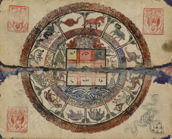 the-cinder-fields:  Basics of Mongolian Astrology,