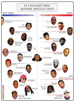 kvnyewest:  thisshitfunny:  based-ivan:  almightyicy:  23casualties:  suprchnk:  look at j cole look at dmx  Reggae Snoop and Regular Snoop.  Soulja and wiz?  Ye got hands though  WHERE’S MA$E !?  Y’all TWEAKING on Ye boyAnd drake would beat up jay-z??