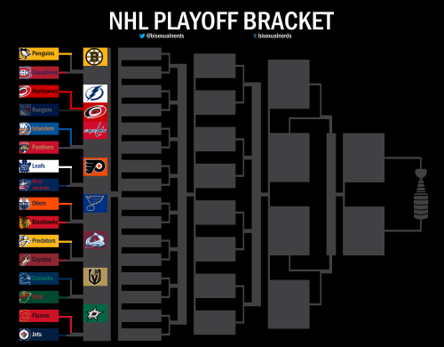  #NHLPlayoffs - Play-in Round - 4ᵗʰ August 2020 