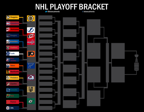 #NHLPlayoffs - Play-in Round - 4ᵗʰ August 2020