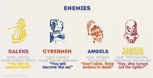 claraoswin:  Tenth Doctor + Infographic  