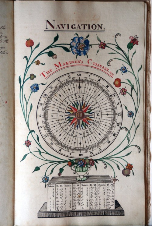 ltwilliammowett: Mariner’s Compass, by Reverend Jonathan Fisher, from his Mathematics notebook, 1791