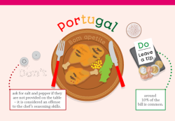 rerylikes:  Dining Etiquette Around The World,