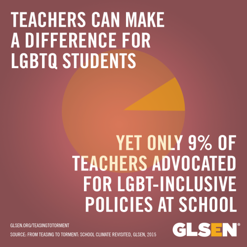 glsen:Learn more from our latest report, From Teasing to Torment: School Climate Revisited.