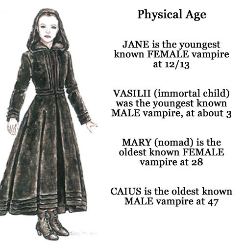 Twilight Vampires, Let Me Show You Them. This Is All Based On The Info In The Guide. For The Physical