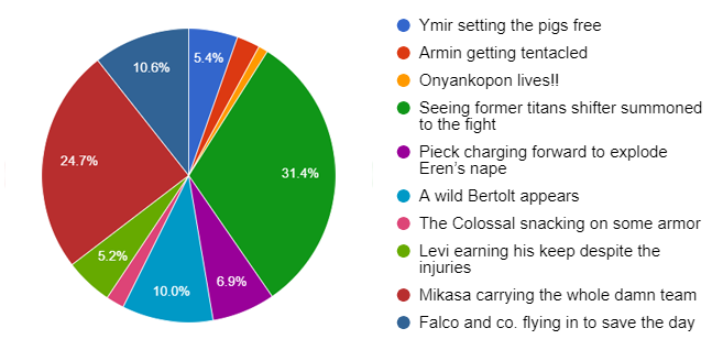 Featured image of post Ymir Pigs Reddit