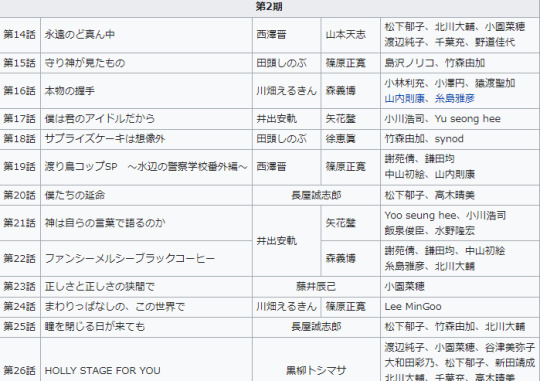 高校生アイドル Explore Tumblr Posts And Blogs Tumgir