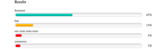 ouendanl:  captain-ameriadoc-brandybucky:  So, apparently, 45% of TIME magazine readers think the word “feminist” needs to be banned in 2015. The fact that the word is even ON the writer’s list of “Words That Should Be Banned in 2015”, alongside