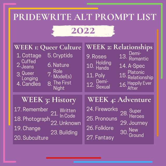 PRIDEWRITE ALT PROMPT LIST 2022. Week 1: Queer Culture. 1. Cottage 2. Cuffed Jeans 3. Queer Longing 4. Candles 5. Cryptids 6. Nature 7. Role Models 8. The First Night Week 2: Relationships. 9. Roses 10. Holding Hands 11. Poly 12. Demisexual 13. Demiromantic 14. A-spec 15. Platonic Relationship 16. Happily Ever After Week 3: History. 17. Remember 18. Photograph 19. Change 20. Subculture 21. Written in Code 22. Unknown 23. Building Week 4: Adventure. 24. Fireworks 25. Pronouns 26. Folklore 27. Fantasy 28. Superheroes 29. Journey 30. New Ground [End Text] The text is displayed in pale typeset with a rich lavender background. A rainbow of lines border it. [End Caption]